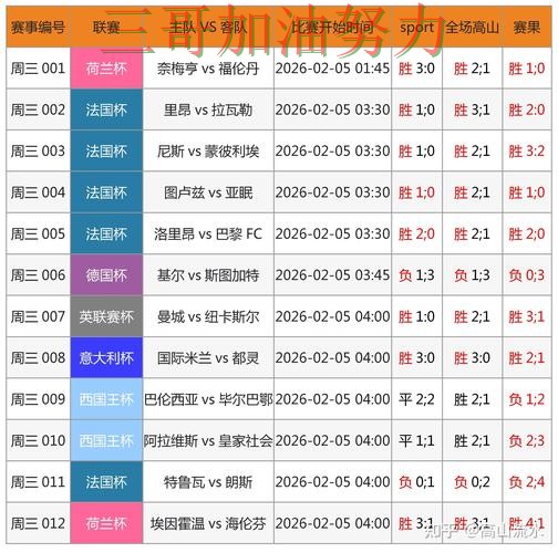 世界杯买球哪个好如何选?结合数据分析一次讲透(世界杯官方信息) 世界杯买球哪个好如何选?结合数据分析一次讲透(世界杯官方信息)